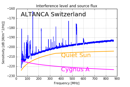 Altanca