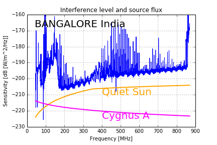 Bangalore