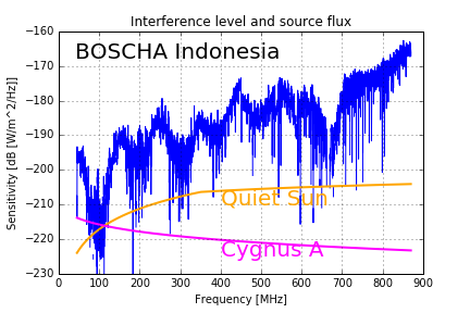 boscha