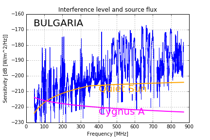 Bulgaria