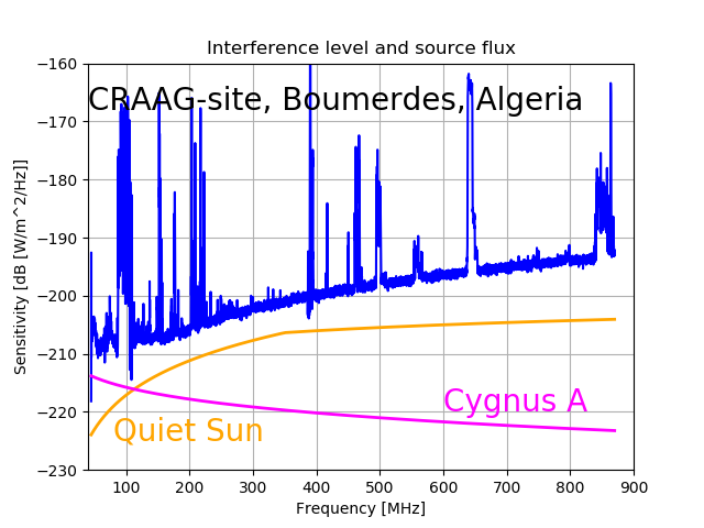 Flux Boumerdes