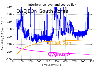 Daejon2016