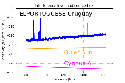 ElPortuguese