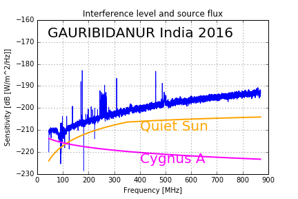 Gauri 2016