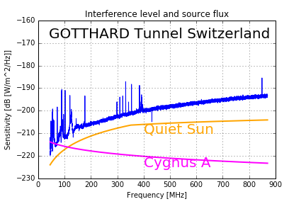 Gotthard