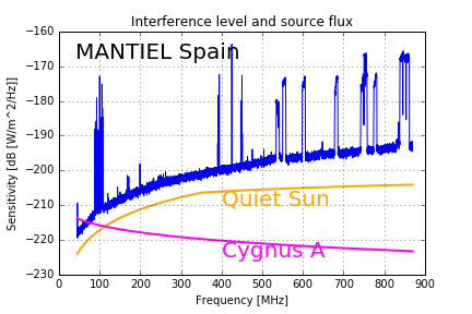 Mantiel