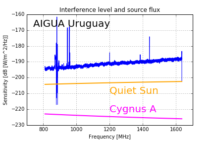 Observatroy AIgua LB