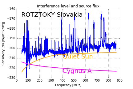 rotztoky