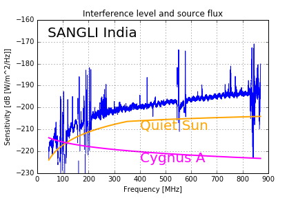 Sangli