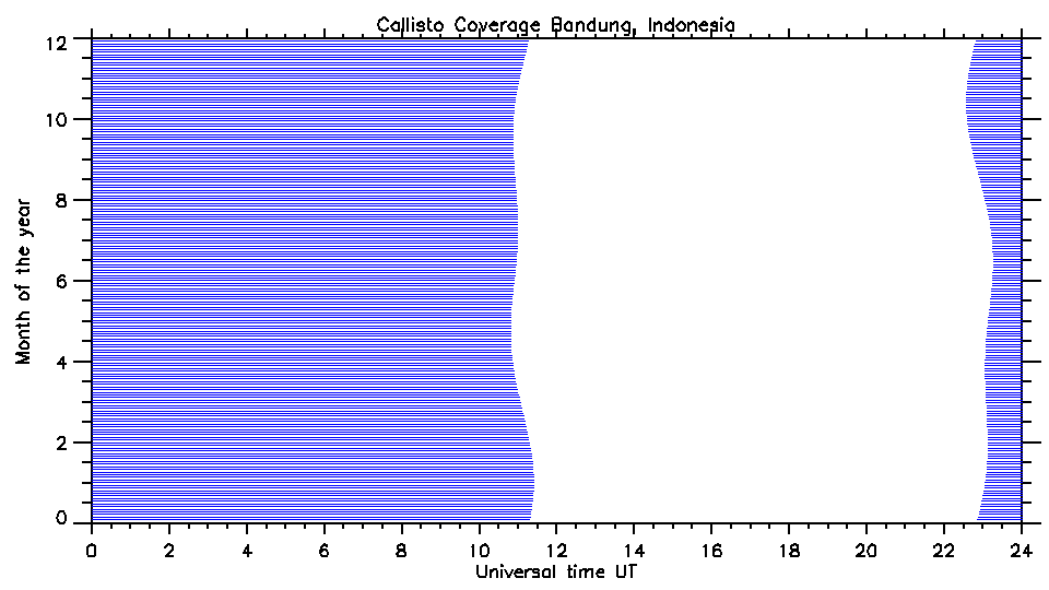 Coverage Indonesia