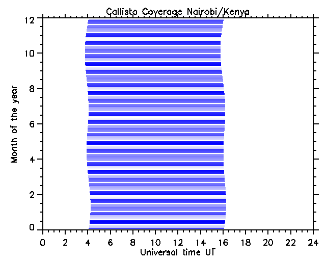 Nairobi coverage