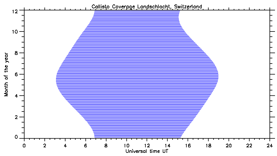 Coverage Landschlacht