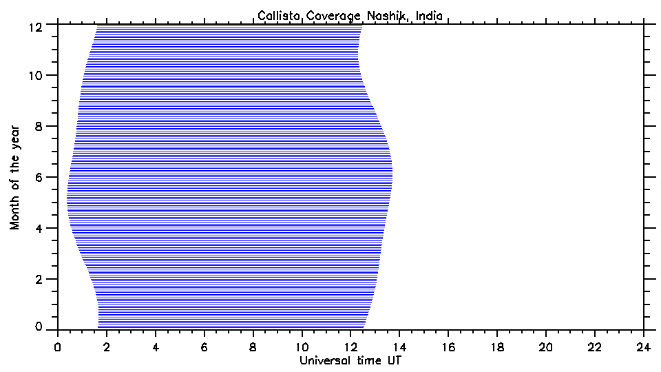 Coverage Nashik