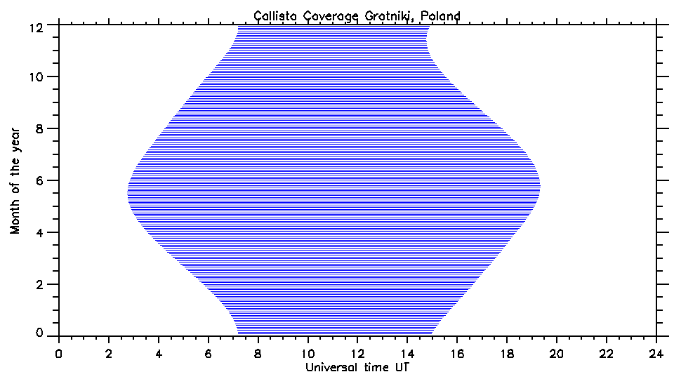 Coverage Grotniki