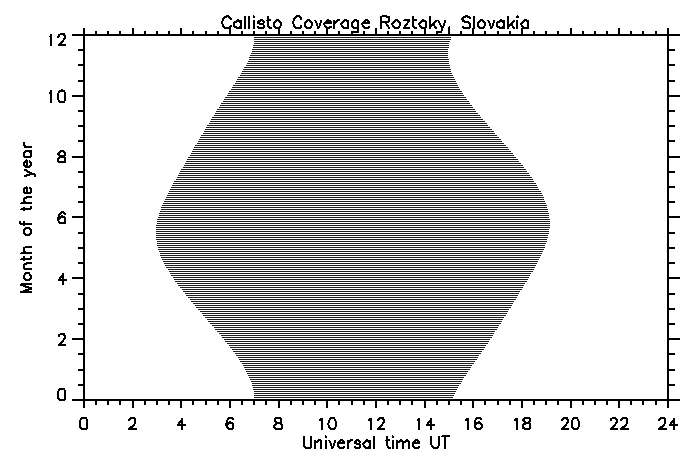 coverage Roztoky